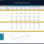 Breakeven Analysis for Furniture Store Financial Model | eFinancialModels Breakeven analysis chart for a furniture store financial model showing sales volume, total costs, and breakeven point.