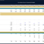 Furniture Store CapEx Financial Projection | eFinancialModels Detailed CapEx forecast for a furniture store's financial model