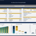 Furniture Store Financial Model Executive Summary | eFinancialModels Executive summary showing financial metrics, cash flows, and valuation for a furniture store model.
