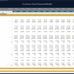 Year 1 Financial Statements for a Furniture Store Model | eFinancialModels Financial statements chart displaying revenue, costs, and profits for each month of the first year.