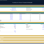 Operating hours and customer metrics for a furniture store financial model.