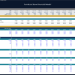 Furniture Store Operating Expenses Breakdown | eFinancialModels Operating expenses chart outlines costs for marketing and administration in a furniture store.