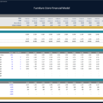 Payroll summary with salaries, bonuses, and tax deductions for a furniture store.