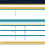 Chart detailing furniture product categories and daily sales percentages.