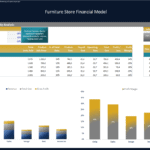 Furniture Store Year 1 Profitability Analysis Overview | eFinancialModels Financial model showing profitability analysis for furniture store products.
