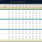 Furniture Store Revenue and COGS Breakdown | eFinancialModels Revenue and cost breakdown for furniture store's in-store and online sales categories.