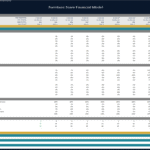 Furniture Store Financial Model: Scenario Analysis | eFinancialModels Detailed financial projections for furniture retail operations, covering various growth scenarios.
