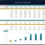 Furniture Store DCF and Payback Analysis | eFinancialModels DCF analysis and payback period chart for furniture store financial model