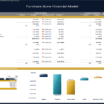 Furniture Store Financial Model Variance Overview | eFinancialModels Variance analysis showing actual vs. budgeted revenue and expenses for a furniture store