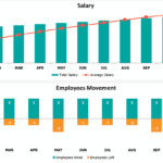 HR Metrics Dashboard: Salary and Employee Movement Charts | eFinancialModels Salary trends and employee movement metrics