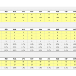Monthly Employment Status and Rotation KPIs | eFinancialModels Table displaying employment status and rotation KPIs with monthly data for students, full-time, part-time workers, involuntary terminations, and resignations.