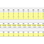 Monthly Employee Headcount Analysis | eFinancialModels Graph depicting monthly headcount and gender distribution of employees at eFinancialModels.com, including data on average age and total salaries.