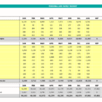 Personal and Family Budget Cash Flow Overview | eFinancialModels Detailed budget showing monthly cash receipts and payments with totals for a personal finance overview.