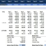 Discounted Cash Flow Valuation Template Overview | eFinancialModels Discounted cash flow valuation model showing financial metrics and forecasts for analysis.