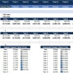 Payback Period Analysis Chart for Investment Projection | eFinancialModels Payback period table detailing cash flows and payback calculations for 10 years.
