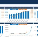 Yearly Financial Performance Dashboard | eFinancialModels Financial dashboard showing revenue, EBITDA, and cash flow trends for yearly analysis.