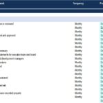 Financial Reporting Monthly Checklist Template | eFinancialModels Monthly financial reporting checklist outlining key tasks and approvals.