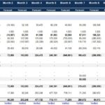 Pro forma cash flow statement showing monthly forecasts of cash flows from operating, investing, and financing activities.