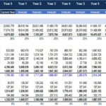 Income Statement Template for Strategic Planning | eFinancialModels Multi-year income statement template illustrating revenue, expenses, and profit forecasts.