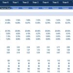 Financial Performance Metrics | eFinancialModels Graph showing financial performance metrics: ROA, ROE, Gross Profit Margin, Net Profit Margin, Current Ratio, Quick Ratio.