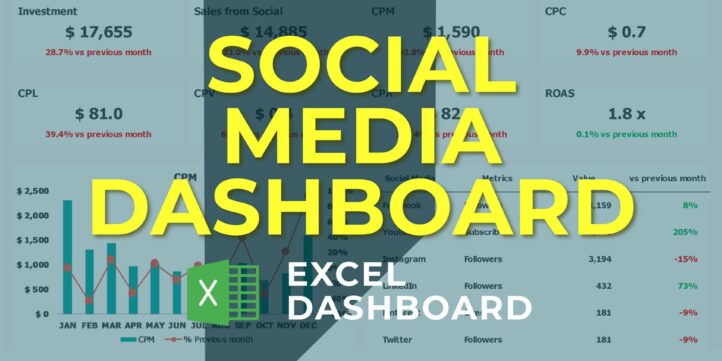 Social Media Dashboard Overview for December | eFinancialModels Social Media Dashboard displaying investment, sales, and performance metrics for December, highlighting trends from the previous month.