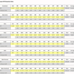Social Media Metrics KPI Template for Analysis | eFinancialModels KPI template showcasing social media investment and performance metrics comparison.