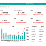 Social Media Performance Metrics Dashboard - December | eFinancialModels Dashboard displaying December 2023 social media performance metrics, including investment, sales, and follower statistics for various platforms.