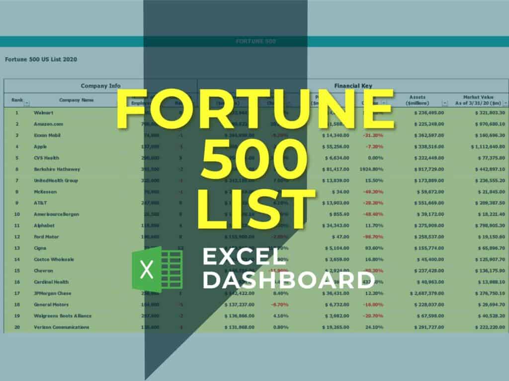Forbes 500 List eFinancialModels