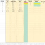 Employee Attendance and Insurance Tracking Spreadsheet | eFinancialModels Spreadsheet displaying employee records including names, hire dates, attendance, and insurance eligibility.
