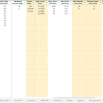 Employee Data Table for HR Analysis | eFinancialModels Employee data table showing hire date, vacation days, and wages for analysis.