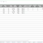 Employee Data Overview 2023 | eFinancialModels Chart displaying employee ID, name, hire date, age, and other employment statistics