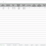 Part-Time Employee Attendance and Benefits Data | eFinancialModels Table displaying data on part-time employee attendance and insurance details.