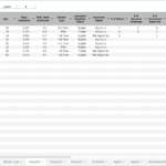 Employee Employment Data Overview | eFinancialModels Employee data table showing hire dates, absences, and insurance status