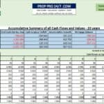 Cash flow analysis table detailing income, expenses, and growth across 20 years.