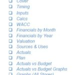 Fast Food Chain Financial Model Checklist | eFinancialModels Checklist showing components of the Fast Food Chain financial model in Excel.