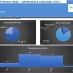 Self Storage Financial Model: Funding and Cost Overview | eFinancialModels Financial model charts showing funding sources, fund allocation, and monthly construction costs for a self-storage facility.