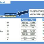 Fast Food Chain Financial Model Comparison | eFinancialModels Actual vs. budget financial metrics for a fast food chain model, period January to December 2023.