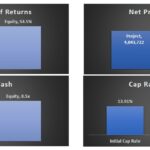 Comparative Financial Metrics for Project vs. Equity | eFinancialModels Comparison of IRR, NPV, Cash on Cash, and Cap Rate for project vs. equity