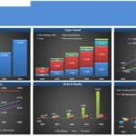 Fast Food Chain Financial Metrics Overview | eFinancialModels Overview of financial metrics: revenues, costs, and cash flows for a fast food chain.