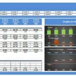 Detailed Fast Food Chain Financial Model Overview | eFinancialModels Financial model for fast food chain with sales and profitability metrics.