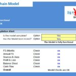 Fast Food Chain Financial Model Check Status | eFinancialModels Checklist verifying completeness and functionality of financial model for fast food chain