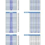 Sales and Cost Analysis Template for Multiple Outlets | eFinancialModels Financial model for analyzing sales and costs across multiple business outlets