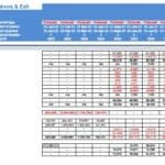 Self Storage Financial Model Overview with Cash Flow Projections | eFinancialModels Forecast table illustrating cash flows and revenues for a self-storage project.