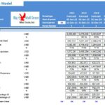 Fast Food Chain Model Income Statement Forecast | eFinancialModels Projected income statement for a fast food chain, detailing revenue and expenses from 2022 to 2026.