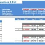 Self Storage Financial Model Outputs and Cash Flows | eFinancialModels Projected cash flow outputs for a self-storage financial model including investment and exit proceeds.