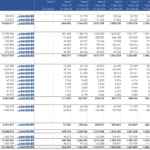 Comprehensive Financial Overview by Department (2021-2031) | eFinancialModels Departmental profit and expense breakdown with multi-year projections in an Excel format