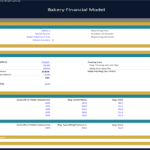 Financial model assumptions for a bakery, highlighting essential customer metrics and sales breakdown.