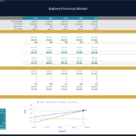 Income Statement Drivers and Breakeven Analysis | eFinancialModels Graphical representation of income statement drivers with breakeven analysis data