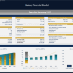 Bakery Financial Model Executive Summary 2027 | eFinancialModels Executive summary displaying revenue, customer metrics, and investor returns for a bakery model.