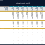 Bakery Financial Model: Key Metrics and Ratios | eFinancialModels Financial model chart displaying bakery customer metrics and key financial ratios.